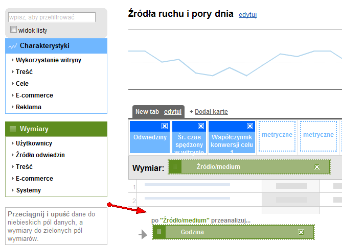 Wskaźniki sukcesu w analityce internetowej