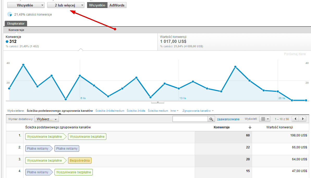 Wskaźniki sukcesu w analityce internetowej