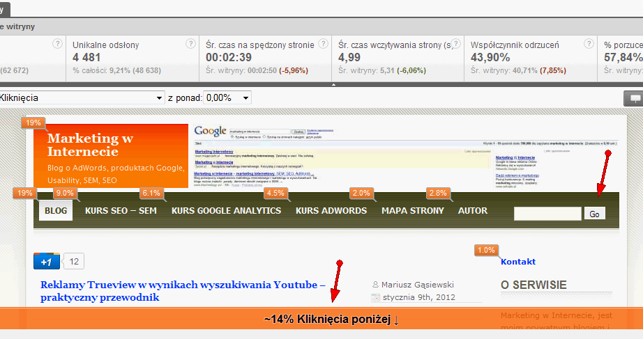 Raport klikalności linków w Google Analytics