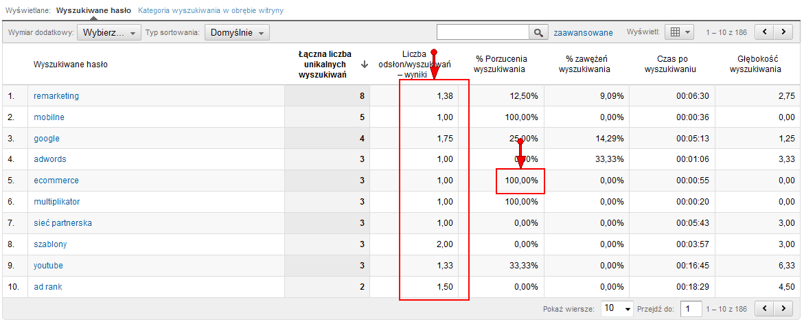 Raport wyszukiwania wewnętrznego w Google Analytics