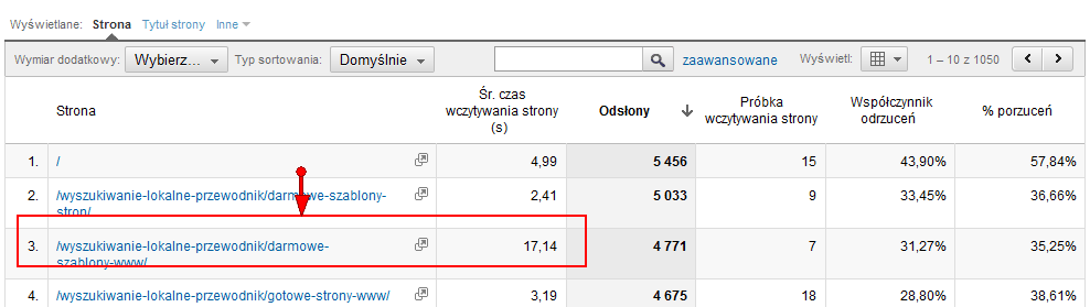 Raport szybkości ładowania w Google Analytics