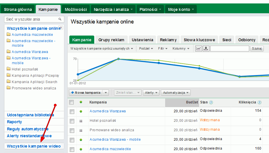 Format Trueview - Trueview przed filmami na Youtube