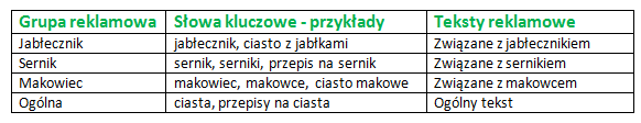 Narzędzie słów kluczowych Youtube