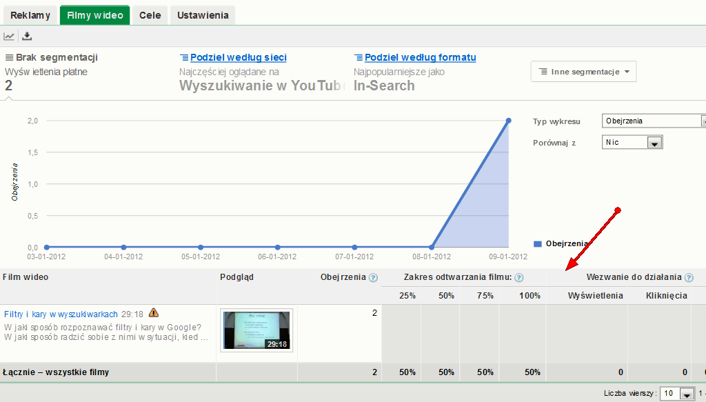 Format Trueview - Trueview w wynikach wyszukiwania na Youtube