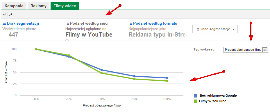 Format Trueview - Trueview przed filmami na Youtube