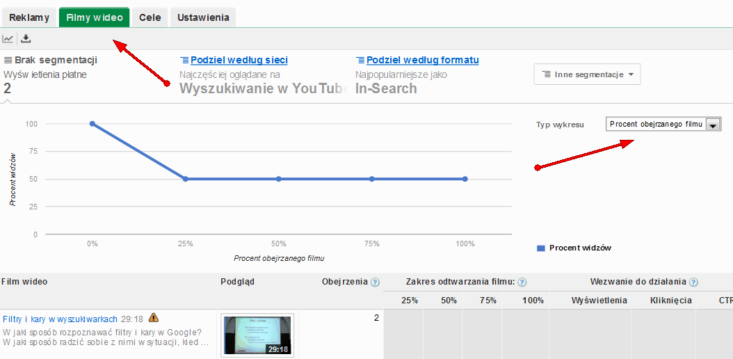 Format Trueview - Trueview w wynikach wyszukiwania na Youtube