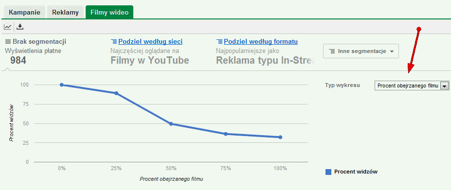 Format Trueview - Trueview przed filmami na Youtube