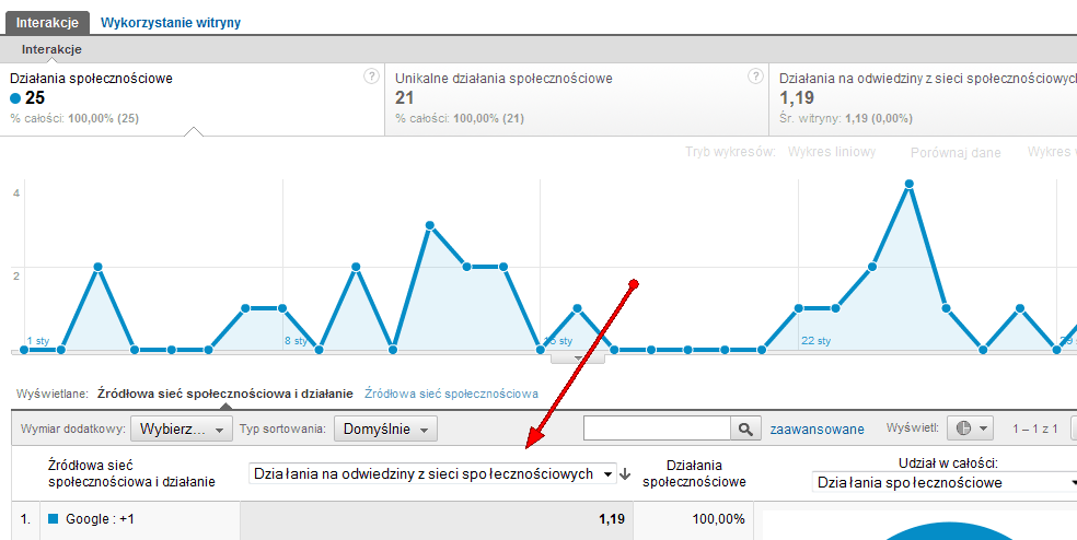 Zaangazowanie w raportach Google Analytics