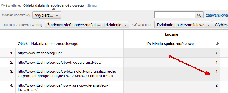 Strony z działaniami społecznościowymi w raportach Google Analytics