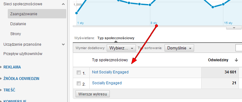 Zaangazowanie w raportach Google Analytics