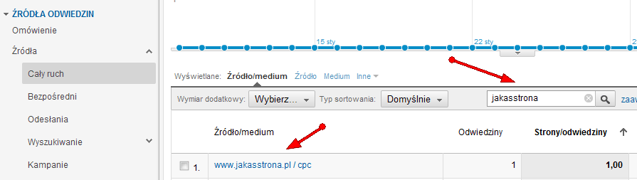 Śledzenie kampanii reklamowych za pomocą Google Analytics - cpc