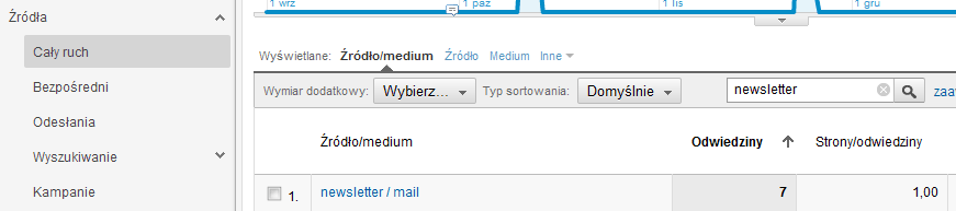 Śledzenie kampanii reklamowych za pomocą Google Analytics - email