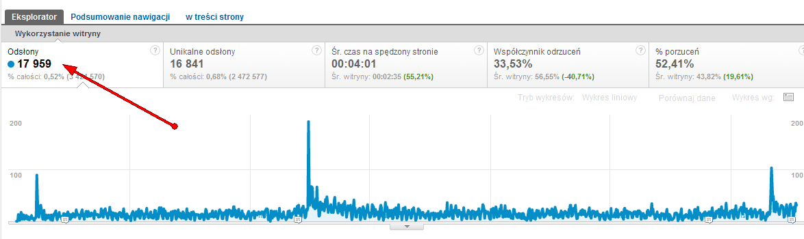 Kurs Google Analytics