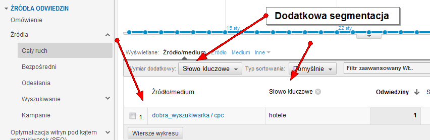 Śledzenie kampanii reklamowych za pomocą Google Analytics - segmentacja