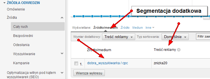 Śledzenie kampanii reklamowych za pomocą Google Analytics - segmentacja