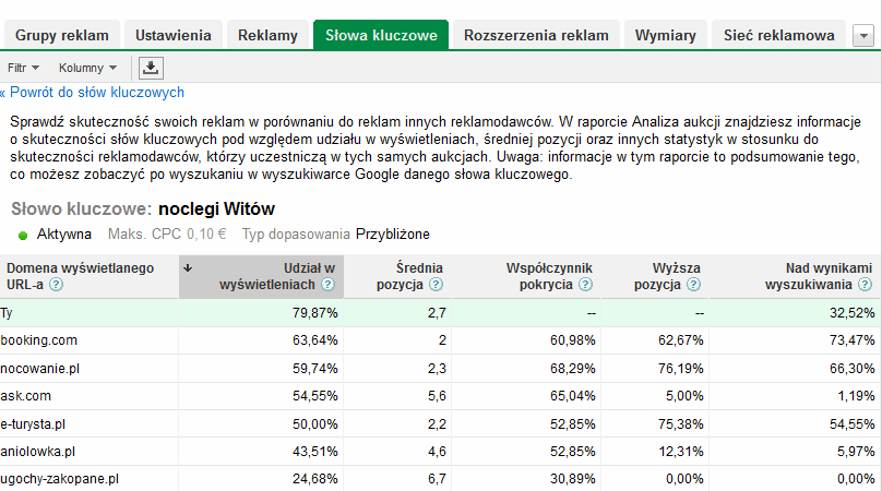 Analiza konkurencji w interfejsie AdWords