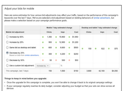 Migracja kampanii rozszerzonych w AdWords