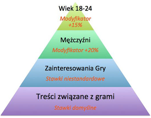 Rozszerzone kampanie w Sieci reklamowej