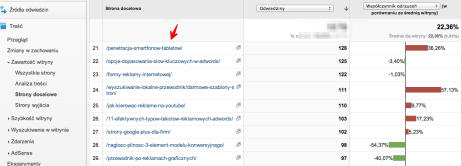 Strony docelowe w Google Analytics