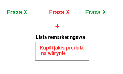 RLSA - listy remarketingowe