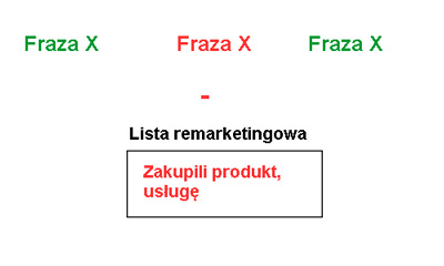 RLSA - listy remarketingowe