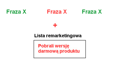 RLSA - listy remarketingowe