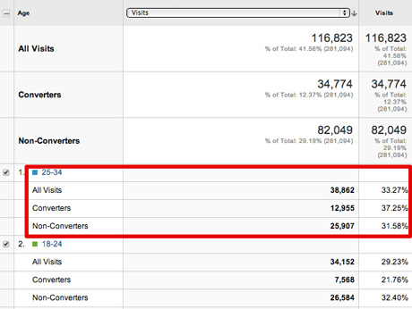 Analiza w Google Analytics