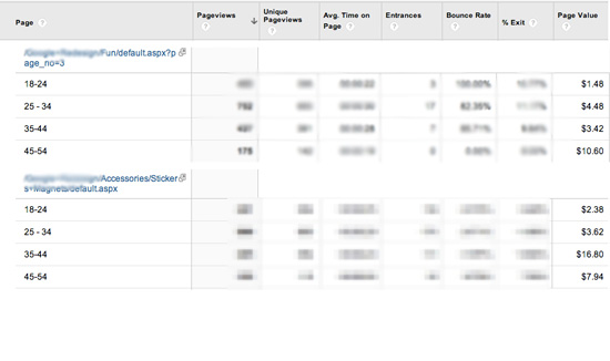 Analiza w Google Analytics