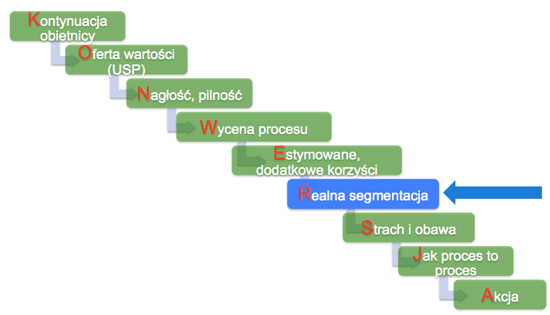 Analiza z wykorzystaniem danych Google Analytics