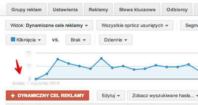 Tworzenie kampanii DSA - Dynamiczne reklamy w wyszukiwarce