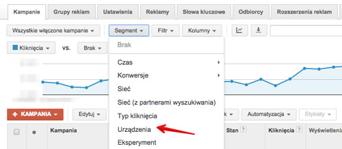 Segmentacja przez urządzenia w AdWords