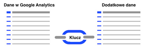 Dane w Google Analytics