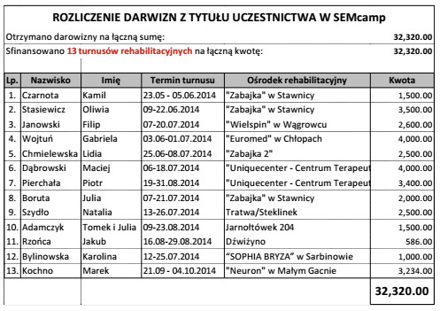 mam-serce-rozliczenie