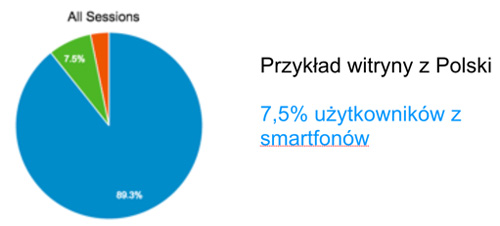 przyklad dane mobile total