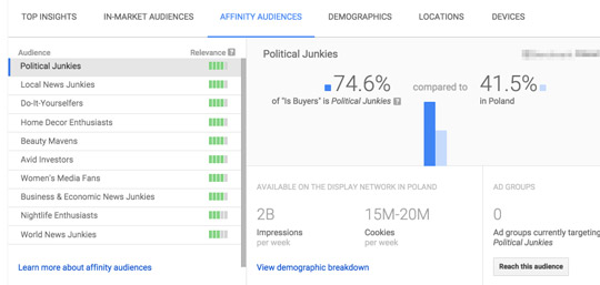 Kategorie zainteresowań w Adwords