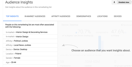 Statystyki odbiorców w AdWords