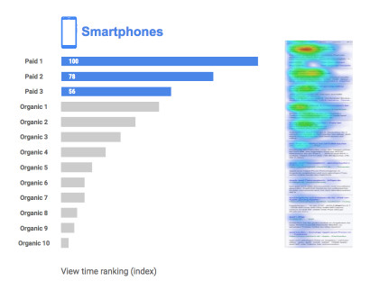 Ranking uwagi w wynikach mobilnych